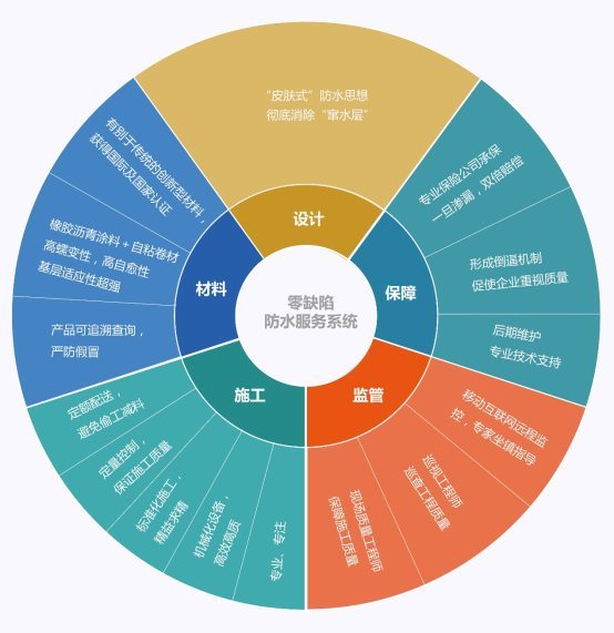 質量漫畫 用視覺藝術點亮六西格瑪品質網的靈魂